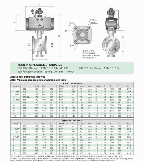 不锈钢v型球阀 >> 不锈钢v型球阀     名称: 型号: v型 口径: dn15